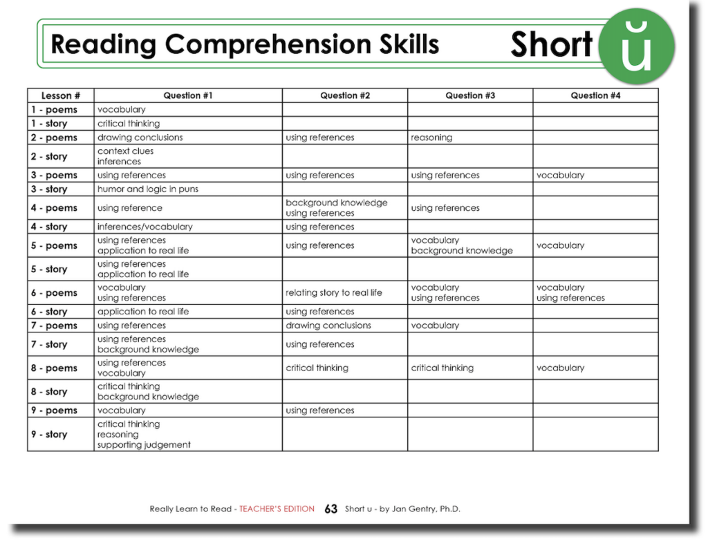 Really Learn to Read - Short u Reading Activity - Teacher's Edition